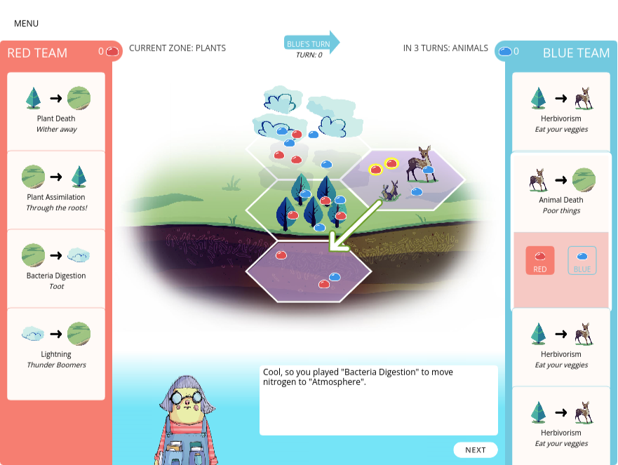 Illustrated board game interface featuring hexagonal tiles with plant and animal icons. A sidebar for red and blue teams shows game actions like "Plant Death" and "Herbivorism." A dialogue box displays the message, "Cool, so you played 'Bacteria Digestion' to move nitrogen to 'Atmosphere.'"
